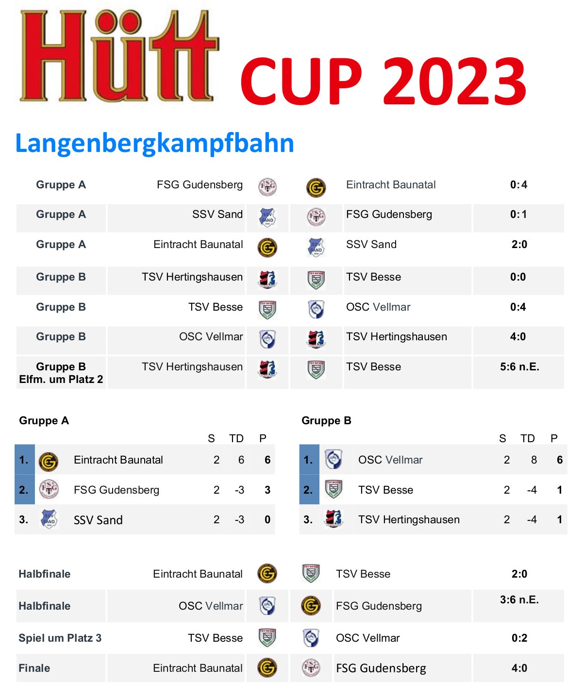 Eintracht Baunatal ist Sieger des Hütt-Cup 2023